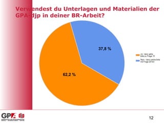 Verwendest du Unterlagen und Materialien der GPA-djp in deiner BR-Arbeit? 62,2 % 37,8 % 