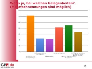 Wenn ja, bei welchen Gelegenheiten? (Mehrfachnennungen sind möglich) 