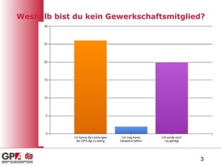 Weshalb bist du kein Gewerkschaftsmitglied? 