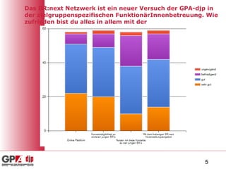 Das BR:next Netzwerk ist ein neuer Versuch der GPA-djp in der zielgruppenspezifischen FunktionärInnenbetreuung. Wie zufrieden bist du alles in allem mit der 