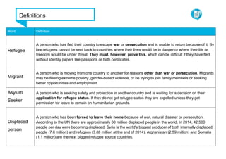 Definitions
Word Definition
Refugee
A person who has fled their country to escape war or persecution and is unable to return because of it. By
law refugees cannot be sent back to countries where their lives would be in danger or where their life or
freedom would be under threat. They must, however, prove this, which can be difficult if they have fled
without identity papers like passports or birth certificates.
Migrant
A person who is moving from one country to another for reasons other than war or persecution. Migrants
may be fleeing extreme poverty, gender-based violence, or be trying to join family members or seeking
better opportunities and employment.
Asylum
Seeker
A person who is seeking safety and protection in another country and is waiting for a decision on their
application for refugee status. If they do not get refugee status they are expelled unless they get
permission for leave to remain on humanitarian grounds.
Displaced
person
A person who has been forced to leave their home because of war, natural disaster or persecution.
According to the UN there are approximately 60 million displaced people in the world. In 2014, 42,500
people per day were becoming displaced. Syria is the world's biggest producer of both internally displaced
people (7.6 million) and refugees (3.88 million at the end of 2014). Afghanistan (2.59 million) and Somalia
(1.1 million) are the next biggest refugee source countries.
 