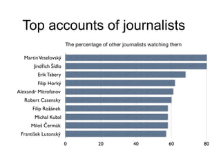 Sports journalists
and others
68% of listed are sports
journalist and editors

There are also people
who have worked as
sp...