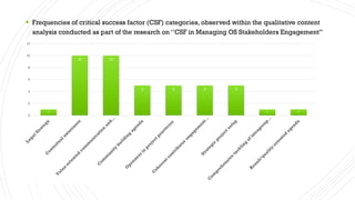  Frequencies of critical success factor (CSF) categories, observed within the qualitative content
analysis conducted as p...