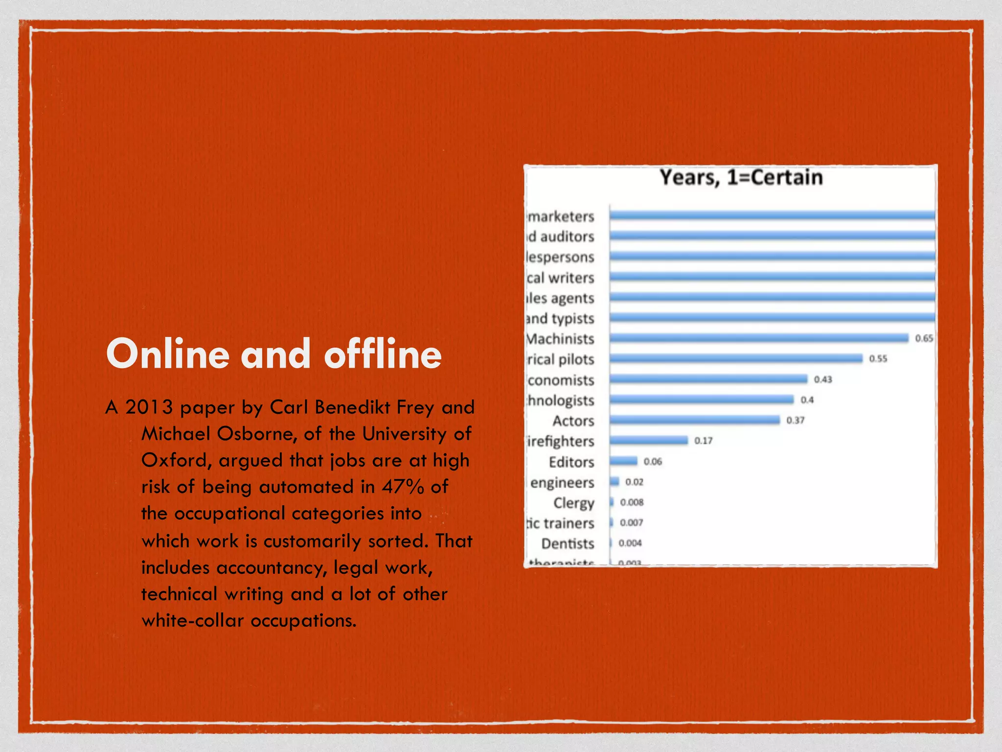 Online and offline
A 2013 paper by Carl Benedikt Frey and
Michael Osborne, of the University of
Oxford, argued that jobs are at high
risk of being automated in 47% of
the occupational categories into
which work is customarily sorted. That
includes accountancy, legal work,
technical writing and a lot of other
white-collar occupations.
 