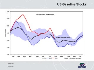 US Gasoline Stocks 