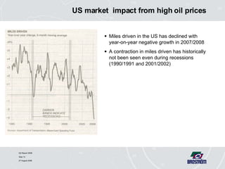 US market  impact from high oil prices Miles driven in the US has declined with year-on-year negative growth in 2007/2008 A contraction in miles driven has historically not been seen even during recessions (1990/1991 and 2001/2002) 