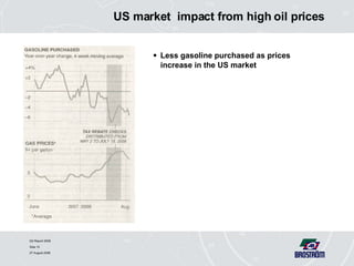 US market  impact from high oil prices Less gasoline purchased as prices increase in the US market 