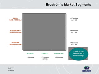Broström’s Market Segments 