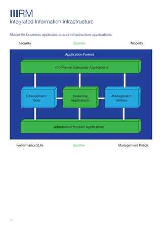 TOGAF®9.1 in Pictures | PDF