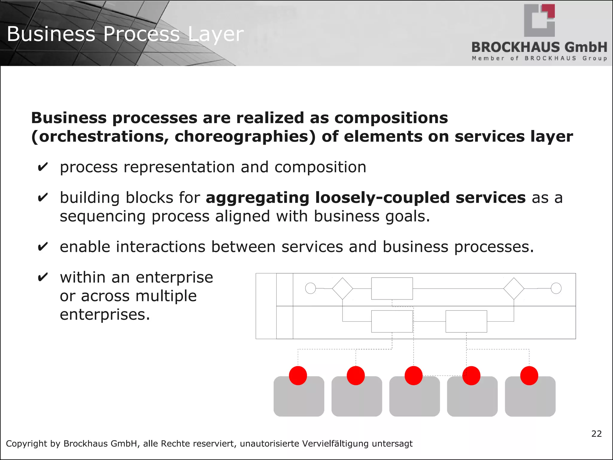 Copyright by Brockhaus GmbH, alle Rechte reserviert, unautorisierte Vervielfältigung untersagt
22
Business Process Layer
Business processes are realized as compositions
(orchestrations, choreographies) of elements on services layer
✔ process representation and composition
✔ building blocks for aggregating loosely-coupled services as a
sequencing process aligned with business goals.
✔ enable interactions between services and business processes.
✔ within an enterprise
or across multiple
enterprises.
 