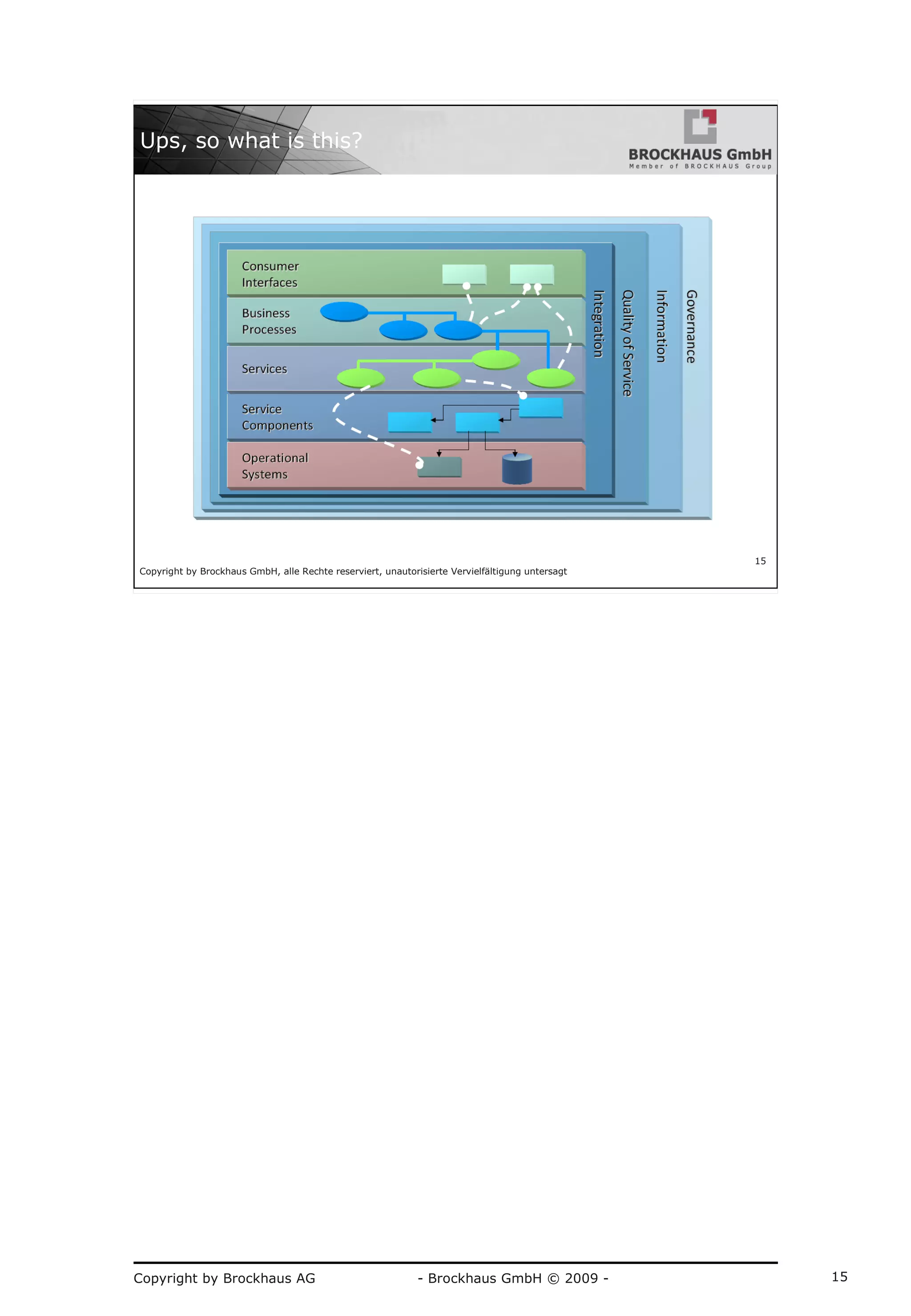 Copyright by Brockhaus AG - Brockhaus GmbH © 2009 - 15
Copyright by Brockhaus GmbH, alle Rechte reserviert, unautorisierte Vervielfältigung untersagt
15
Ups, so what is this?
 