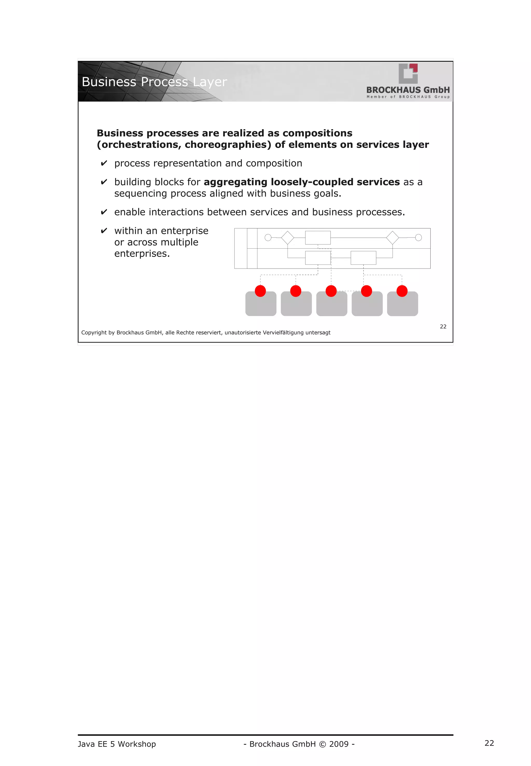 Java EE 5 Workshop - Brockhaus GmbH © 2009 - 22
Copyright by Brockhaus GmbH, alle Rechte reserviert, unautorisierte Vervielfältigung untersagt
22
Business Process Layer
Business processes are realized as compositions
(orchestrations, choreographies) of elements on services layer
✔ process representation and composition
✔ building blocks for aggregating loosely-coupled services as a
sequencing process aligned with business goals.
✔ enable interactions between services and business processes.
✔ within an enterprise
or across multiple
enterprises.
 