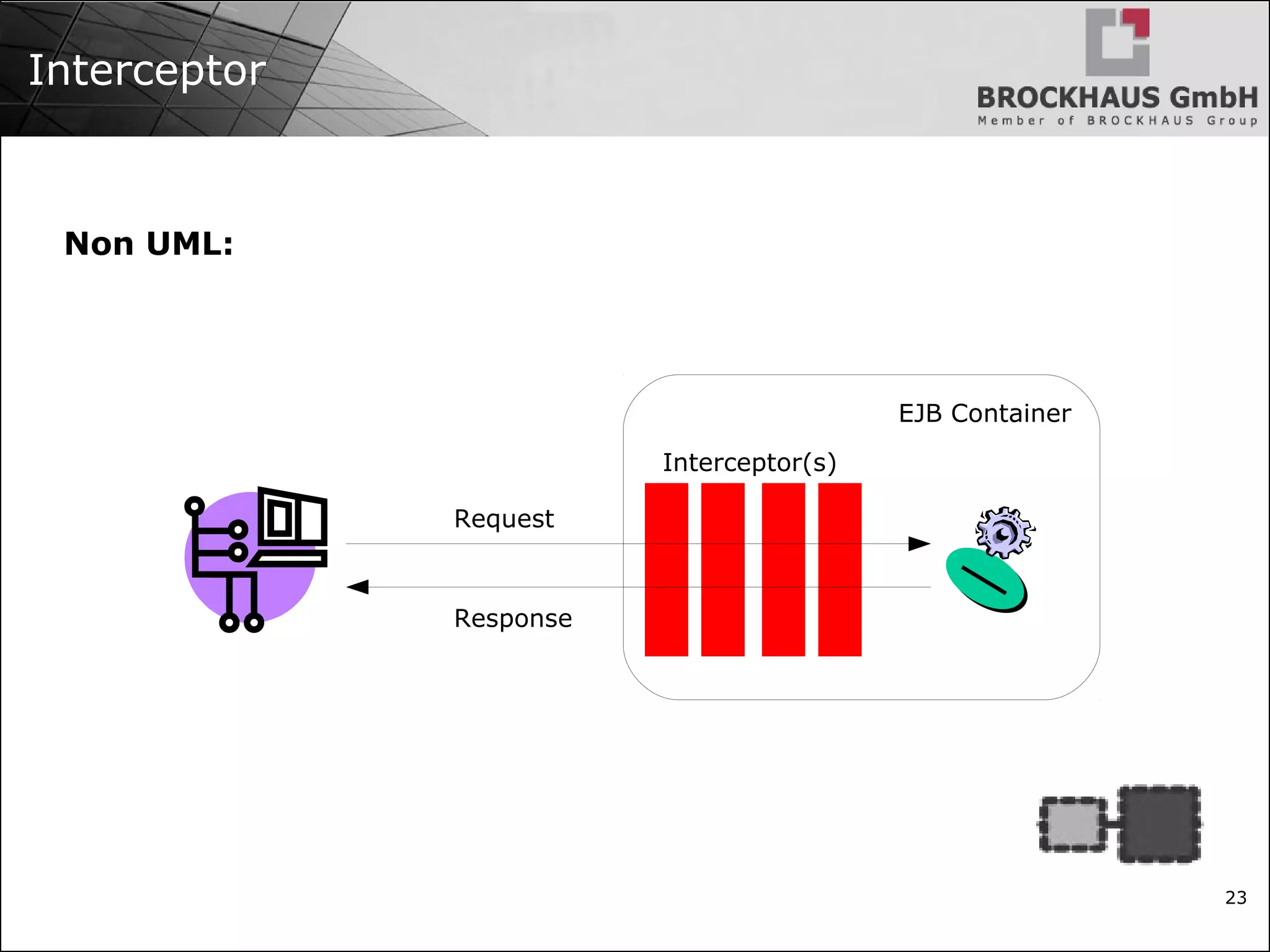 23 Interceptor Non UML: EJB Container Interceptor(s) Request Response 