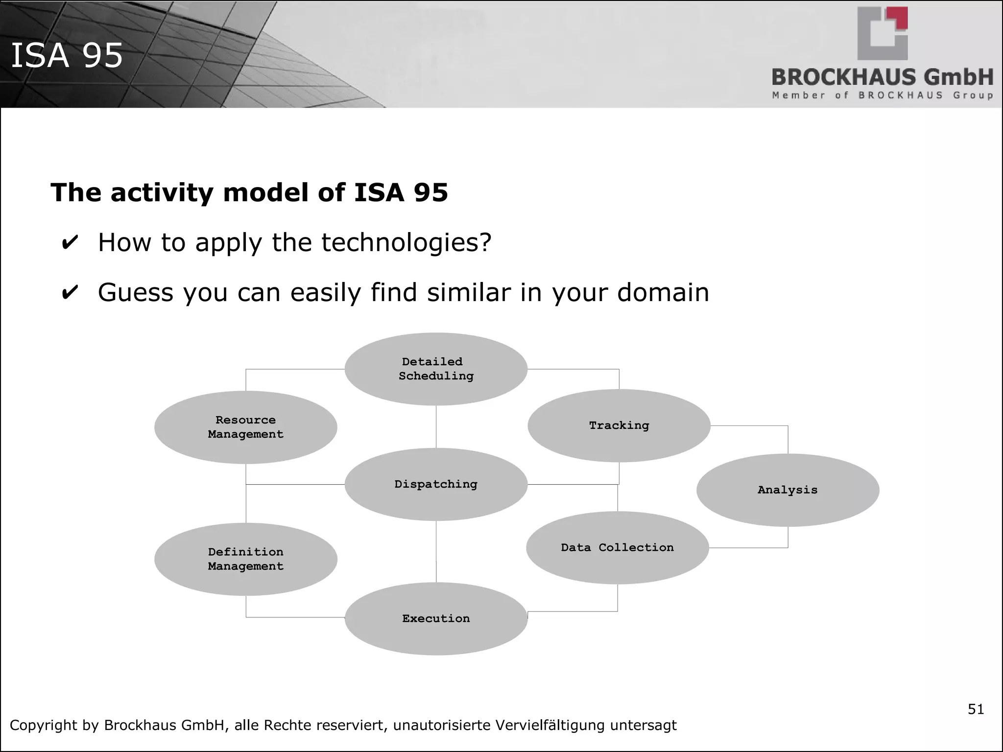 Copyright by Brockhaus GmbH, alle Rechte reserviert, unautorisierte Vervielfältigung untersagt 51 ISA 95 The activity model of ISA 95 ✔ How to apply the technologies? ✔ Guess you can easily find similar in your domain Detailed Scheduling Resource Management Tracking Dispatching Definition Management Data Collection Execution Analysis 