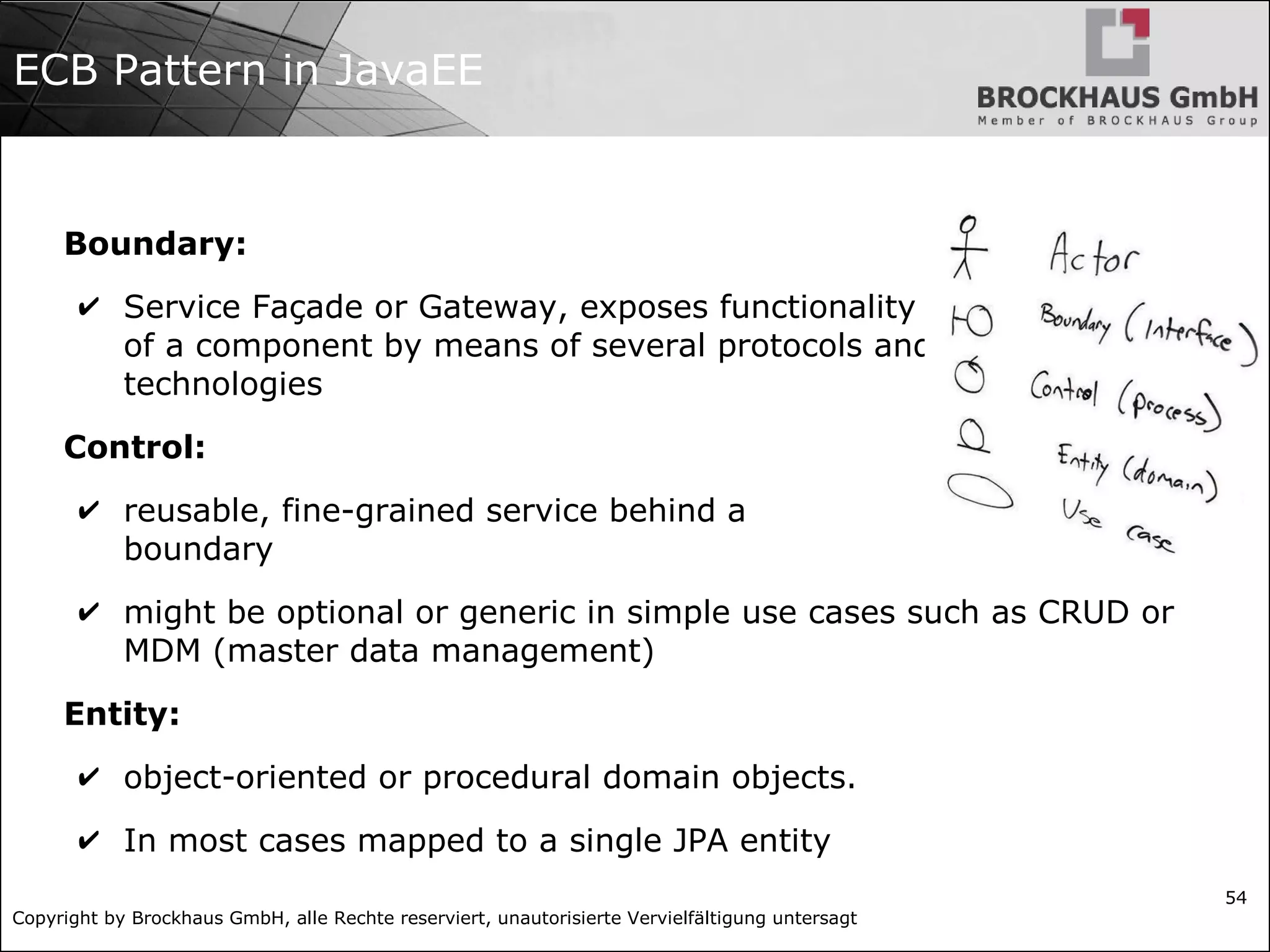 Copyright by Brockhaus GmbH, alle Rechte reserviert, unautorisierte Vervielfältigung untersagt 54 ECB Pattern in JavaEE Boundary: ✔ Service Façade or Gateway, exposes functionality of a component by means of several protocols and technologies Control: ✔ reusable, fine-grained service behind a boundary ✔ might be optional or generic in simple use cases such as CRUD or MDM (master data management) Entity: ✔ object-oriented or procedural domain objects. ✔ In most cases mapped to a single JPA entity 