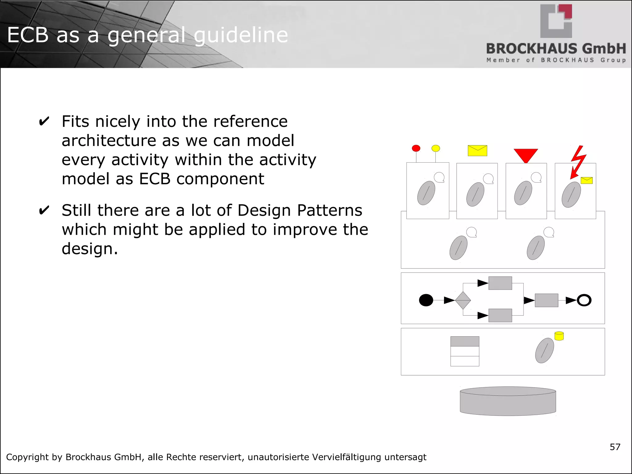 Copyright by Brockhaus GmbH, alle Rechte reserviert, unautorisierte Vervielfältigung untersagt 57 ECB as a general guideline ✔ Fits nicely into the reference architecture as we can model every activity within the activity model as ECB component ✔ Still there are a lot of Design Patterns which might be applied to improve the design. 