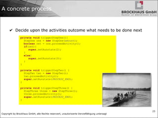 Copyright by Brockhaus GmbH, alle Rechte reserviert, unautorisierte Vervielfältigung untersagt
23
A concrete process
✔ Decide upon the activities outcome what needs to be done next
private void triggerStepOne(){
StepOne one = new StepOne(amount);
boolean ret = one.proceedActivity();
if(ret){
super.setRunstate(2);
}
else{
super.setRunstate(3);
}
}
private void triggerStepTwo() {
StepTwo two = new StepTwo();
two.proceedActivity();
super.setRunstate(PROCESS_END);
}
private void triggerStepThree() {
StepThree three = new StepThree();
three.proceedActivity();
super.setRunstate(PROCESS_END);
}
 