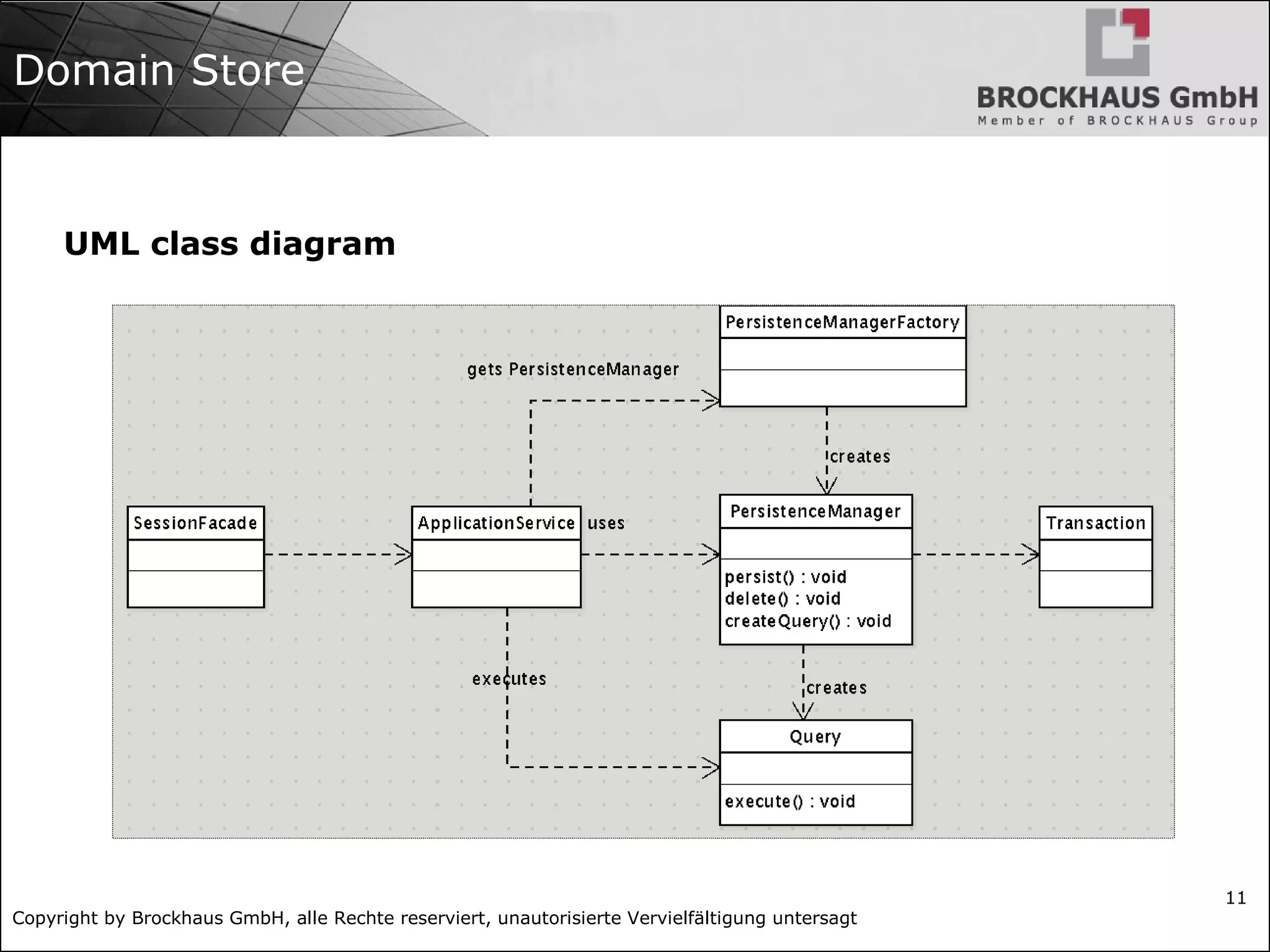 Copyright by Brockhaus GmbH, alle Rechte reserviert, unautorisierte Vervielfältigung untersagt
11
Domain Store
UML class diagram
 
