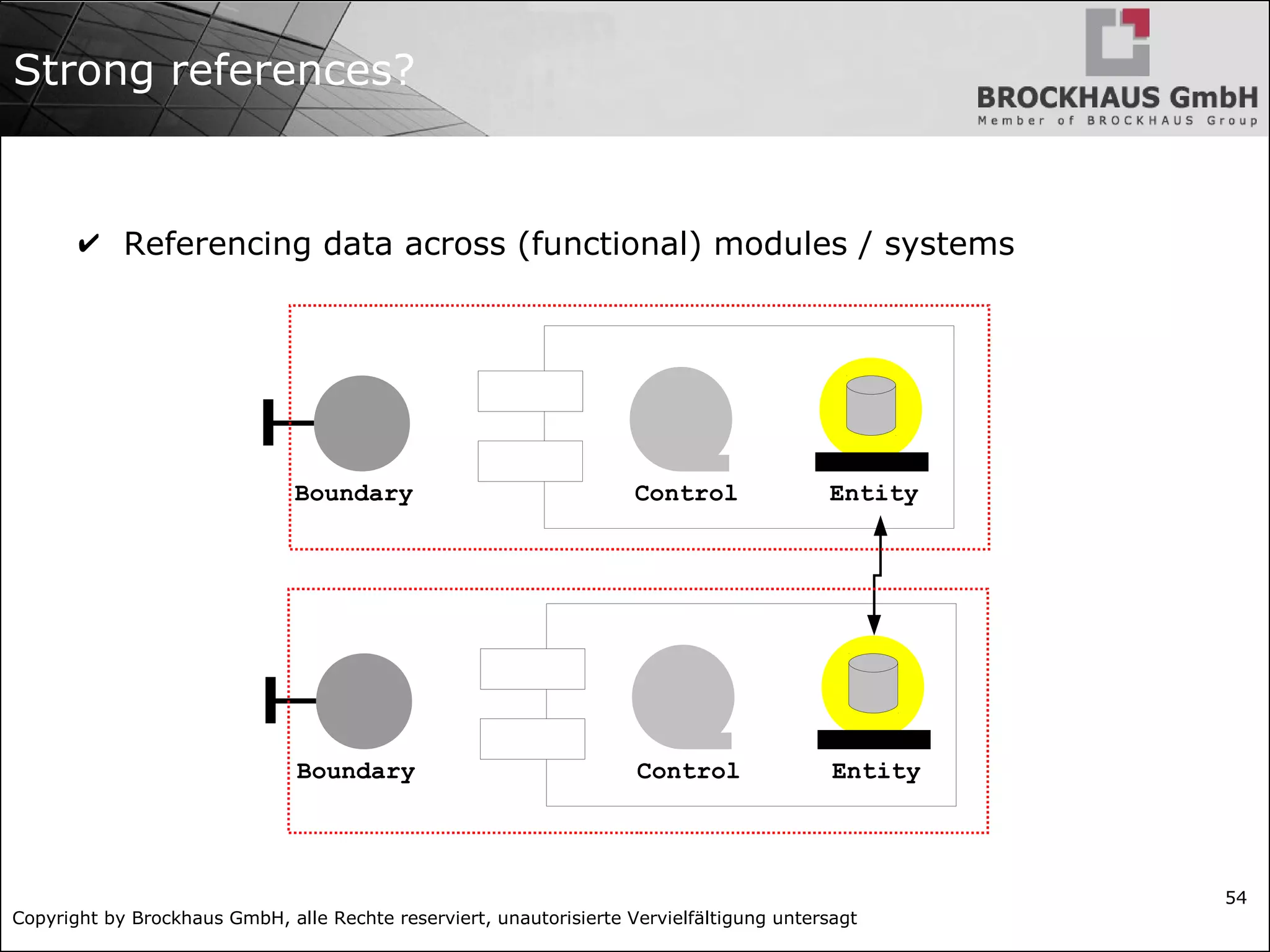 Copyright by Brockhaus GmbH, alle Rechte reserviert, unautorisierte Vervielfältigung untersagt
54
Strong references?
✔ Referencing data across (functional) modules / systems
Boundary Control Entity
Boundary Control Entity
 