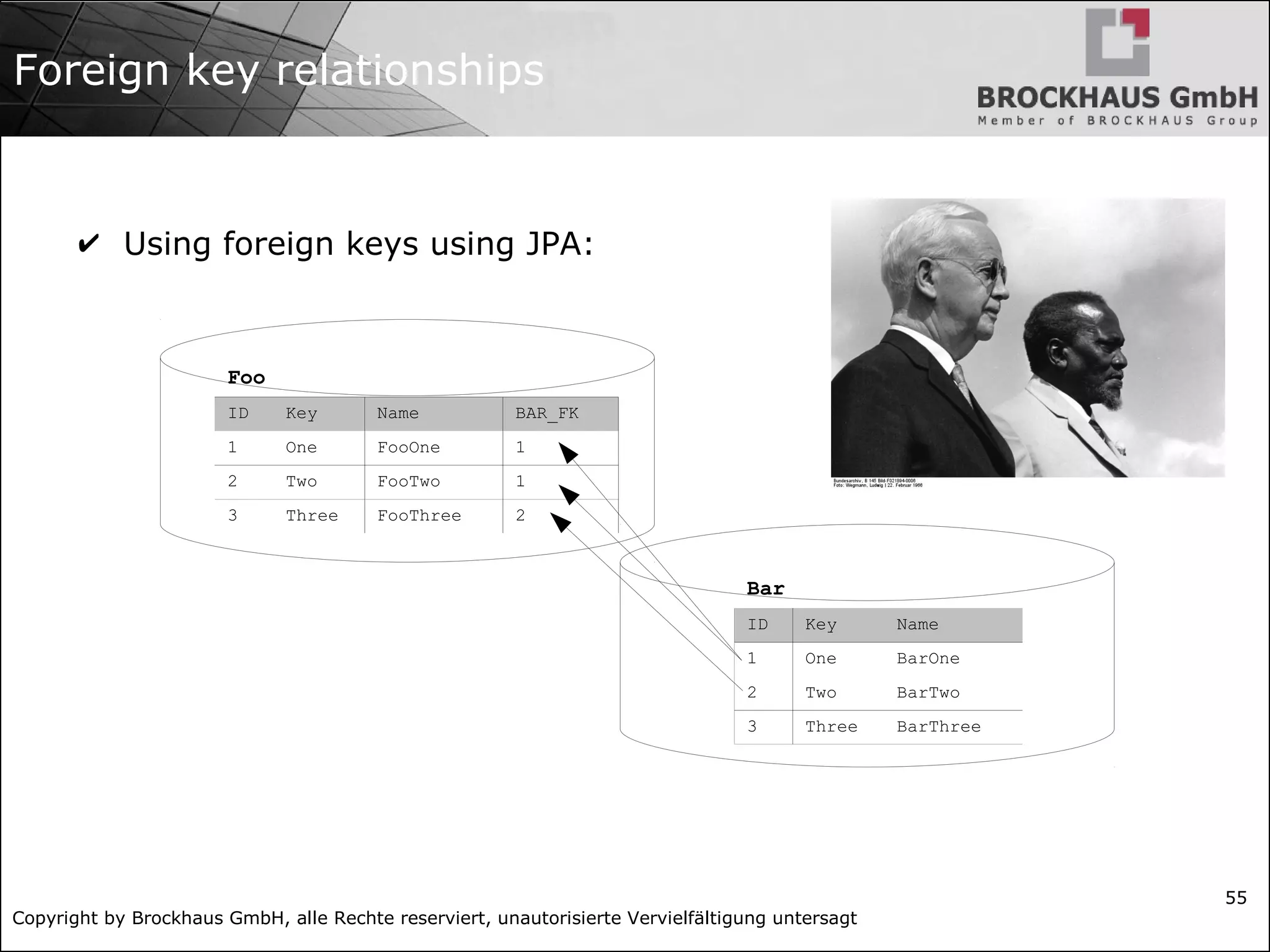 Copyright by Brockhaus GmbH, alle Rechte reserviert, unautorisierte Vervielfältigung untersagt
55
Foreign key relationships
✔ Using foreign keys using JPA:
ID Key Name BAR_FK
1 One FooOne 1
2 Two FooTwo 1
3 Three FooThree 2
Foo
ID Key Name BAR_FK
1 One FooOne 1
2 Two FooTwo 1
3 Three FooThree 2
Foo
Bar
ID Key Name
1 One BarOne
2 Two BarTwo
3 Three BarThree
 