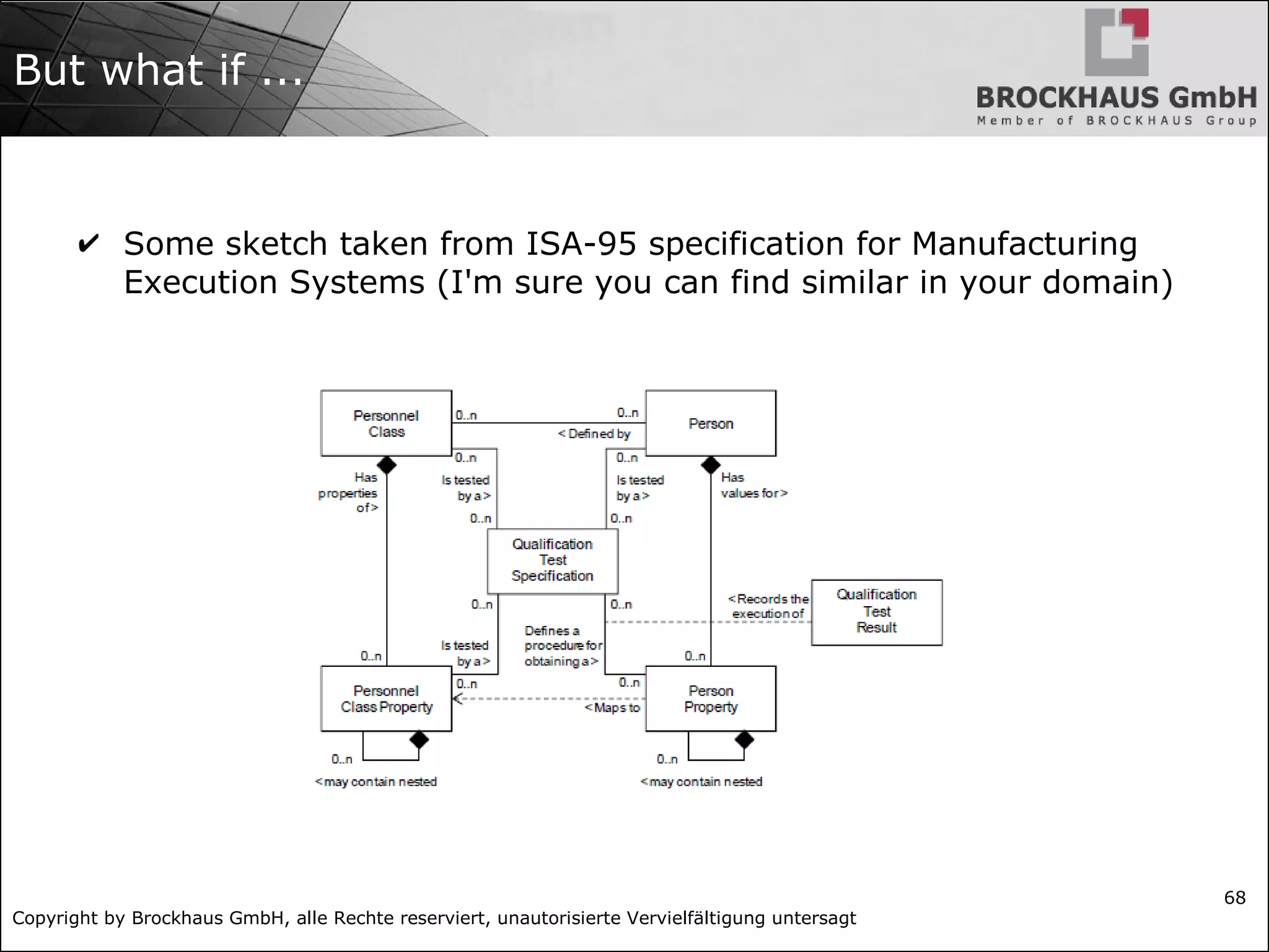 Copyright by Brockhaus GmbH, alle Rechte reserviert, unautorisierte Vervielfältigung untersagt
68
But what if ...
✔ Some sketch taken from ISA-95 specification for Manufacturing
Execution Systems (I'm sure you can find similar in your domain)
 