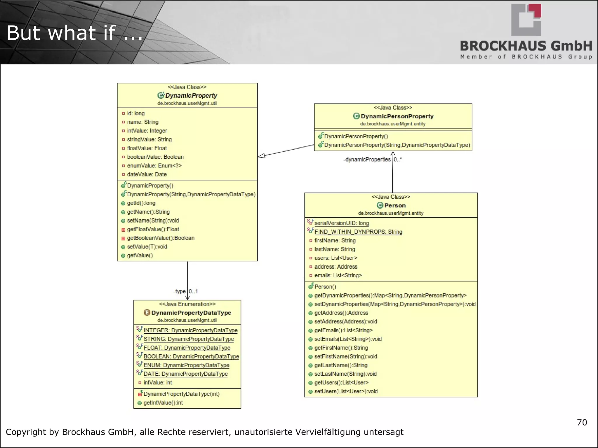 Copyright by Brockhaus GmbH, alle Rechte reserviert, unautorisierte Vervielfältigung untersagt
70
But what if ...
 
