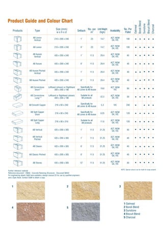 No. per
m2Products Type
Size (mm)
w x h x d
Setback
Oatmeal
BondiBlend
Sunstone
BiscuitBlend
Charcoal
Product Guide and Colour Chart
NOTE: Special colours can be made for large projects
Further reference material:
Reference document - CMAA - Concrete Retaining Structures - Document MA52
For engineering details C&M have available a design manual CD for use by qualified engineers
and a Spec Book. Contact C&M to obtain a copy.
1 2 3
4 5
1 Oatmeal
2 Bondi Blend
3 Sunstone
4 Biscuit Blend
5 Charcoal
Specifically for
AB Junior & AB Aussie
Specifically for
AB Junior & AB Aussie
Suitable for all
AB products
•
•
•• •• •
•• •• •
•• •• •
•
• • • • •
•
•
• •
•
•
• •
• •
•
•
•
•
•
• • • •
• • • •
•
•• • • •
AB Junior
Vertical
216 x 200 x 240 1˚ 23
UnitWeight
(kgs)
Availability
ACT, NSW
SA, VIC
No. Per
Pallet
100
AB Junior 216 x 200 x 240 6˚ 23 14.7
14.7
ACT, NSW
SA, VIC
100
AB Aussie
Vertical
435 x 200 x 240 1˚ 11.5 29.4
ACT, NSW
SA, VIC
40
AB Aussie 435 x 200 x 240 6˚ 11.5 29.4
ACT, NSW
SA, VIC
AB Aussie Pitched
Vertical
435 x 200 x 240 1˚ 11.5 29.4
ACT, NSW
SA, VIC
AB Aussie Pitched 435 x 200 x 240 29.4
ACT, NSW
SA, VIC
AB Cornerstone
Short**
Lefthand (shown) or Righthand
300 x 200 x 196
19.6
ACT, NSW
VIC
AB Cornerstone
Long**
Lefthand or Righthand (shown)
400 x 200 x 196
22.2
ACT, NSW
SA, VIC
AB Smooth Capper 216 x 60 x 240 5.3 VIC
AB Split Capper
Short
216 x 80 x 245 9.25
ACT, NSW
SA, VIC
AB Split Capper
Long
216 x 80 x 310 11.6
ACT, NSW
SA, VIC
AB Vertical 435 x 200 x 305 1˚ 11.5 31.25
ACT, NSW
SA, VIC
40
Specifically for
AB Junior & AB Aussie
AB Vertical
Pitched
435 x 200 x 305 1˚ 11.5 31.25
ACT, NSW
SA, VIC
40
AB Classic 435 x 200 x 305 6˚ 11.5
ACT, NSW
SA, VIC
40
AB Classic Pitched 435 x 200 x 305 6˚ 11.5
ACT, NSW
SA, VIC
40
AB Stones 435 x 200 x 305 12˚ 11.5 31.25
ACT, NSW
SA, VIC
40
• • •
Suitable for all
AB products
40
40
40
60
50
240
120
120
6˚ 11.5 ••
• • •
•• • • •
•
•••
•• •• •
•• • • •31.25
31.25
 