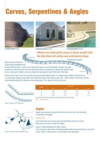 Whether you select gentle curves or classic straight lines,
the Allan Block will satisfy every architectural design.
Curved and serpentine
walls are easy to build and
accent natural landscape forms.
To build external curves, remove one or both block wings as you lay the blocks. Consider how tight
or gentle you want the curves to be and choose the block or combination of blocks that are best suited
for your wall layout. Outside curves are achieved by knocking the lugs off the back of the block.
Concave and convex curves can be easily built using the Allan Block system. For setback walls a slight coning will occur
on curved walls. Design curved walls so the radius at the top of the wall is at least 1.2m. Refer to table 1 to find the minimum
recommended radius at the wall base while maintaining a 1.2m radius at the top of the wall.
Angles
Angles require precise cutting and therefore soft curves are more frequently
incorporated into designs.
Helpful Hints
Try to build away from corners and avoid small block cuts at the corners.
Soft corners are easier to build than angles.
Figure 3: Removing Wing from Back of Block
Try to maintain at least 75mm of the block length offset on the lower block as you build
curves. Perfect “running bond” is not necessary with Allan Block.
Curves, Serpentines & Angles
Inside Curve
Outside Curve
Setback
3˚ 1.43m 1.52m 1.6m 1.7m
1.2m 1.8m 2.4m 3.0m
Wall Height
6˚ 1.55m 1.66m 1.8m 1.9m
12˚
Use this chart to find the minimum recommended radius at base of wall.
Table 1: AB Radius Chart
1.67m 1.8m 2.0m 2.1m
Figure 2: Angle Curve v Soft Curve
Figure 3: Remove wings for Outside Curves
ALLAN BLOCK THREE OATMEAL ALLAN BLOCK AUSSIE BONDI BLEND ALLAN BLOCK AUSSIE BONDI BLEND
 