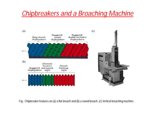 Chipbreakers and a Broaching Machine
Fig : Chipbreaker features on (a) a flat broach and (b) a round broach. (c) Vertical broaching machine.
 