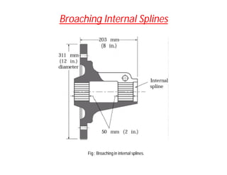 Broaching Internal Splines
Fig : Broaching in internal splines.
 