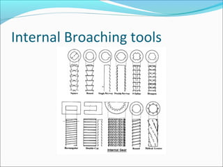 Internal Broaching tools
 