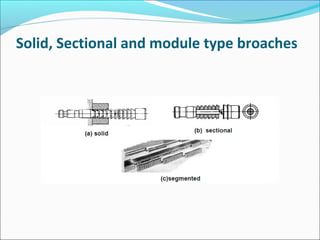 Solid, Sectional and module type broaches
 