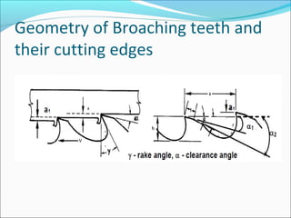 Geometry of Broaching teeth and
their cutting edges
 
