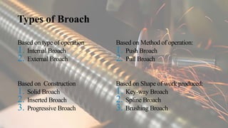 Types of Broach
Based on type of operation
1. Internal Broach
2. External Broach
Based on Construction
1. Solid Broach
2. Inserted Broach
3. Progressive Broach
Based on Method of operation:
1. Push Broach
2. Pull Broach
Based on Shape of work produced:
1. Key-way Broach
2. Spline Broach
3. Brushing Broach
 