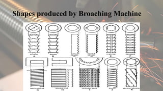 Shapes produced by Broaching Machine
 