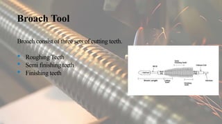 Broach Tool
Broach consist of three sets of cutting teeth.
• Roughing Teeth
• Semi finishing teeth
• Finishing teeth
 