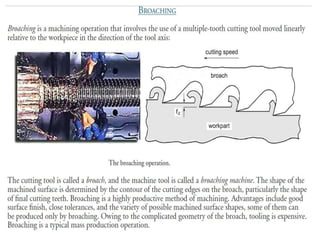 BROACHING OPREATION for automobile PPT ENGLISH.pdf