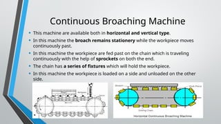 BROACH MACHINE tools and metrolology components | PPTX