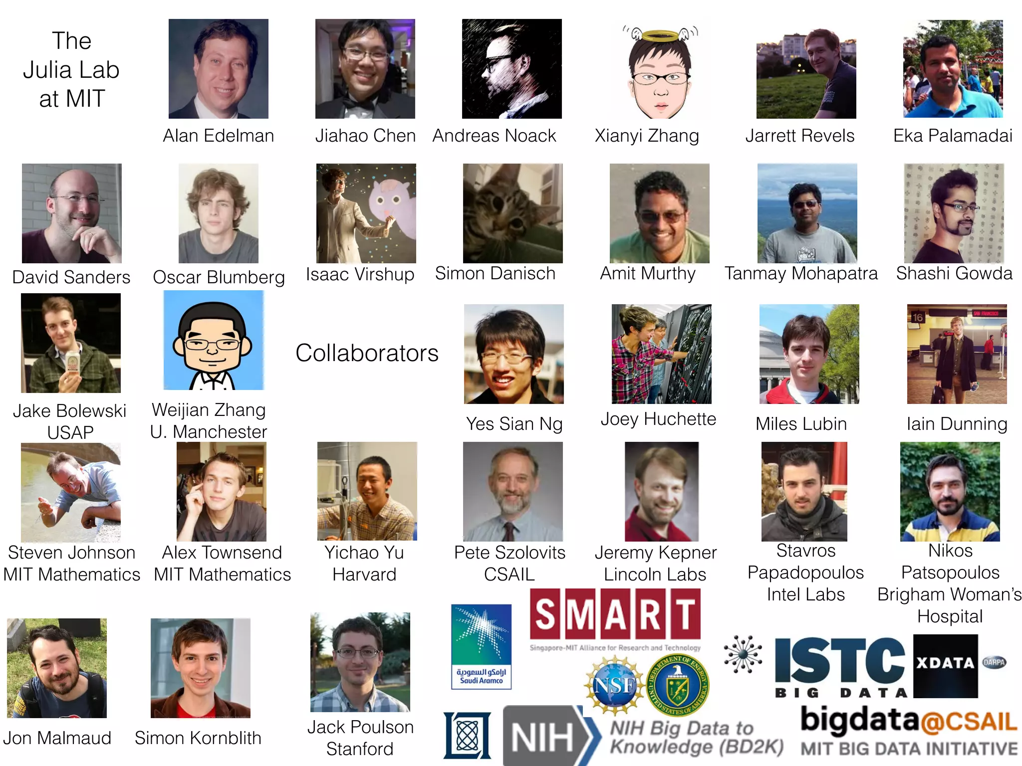 Alan Edelman Andreas Noack Xianyi Zhang Jarrett Revels
Oscar BlumbergDavid Sanders
The
Julia Lab
at MIT
Simon Danisch
Jiahao Chen
Weijian Zhang
U. Manchester
Jake Bolewski
USAP
Shashi GowdaAmit Murthy Tanmay Mohapatra
Eka Palamadai
Collaborators
Joey Huchette
Isaac Virshup
Steven Johnson
MIT Mathematics
Yes Sian Ng Miles Lubin Iain Dunning
Jon Malmaud Simon Kornblith
Yichao Yu
Harvard
Jeremy Kepner
Lincoln Labs
Stavros
Papadopoulos
Intel Labs
Nikos
Patsopoulos
Brigham Woman’s
Hospital
Pete Szolovits
CSAIL
Alex Townsend
MIT Mathematics
Jack Poulson
Stanford
 