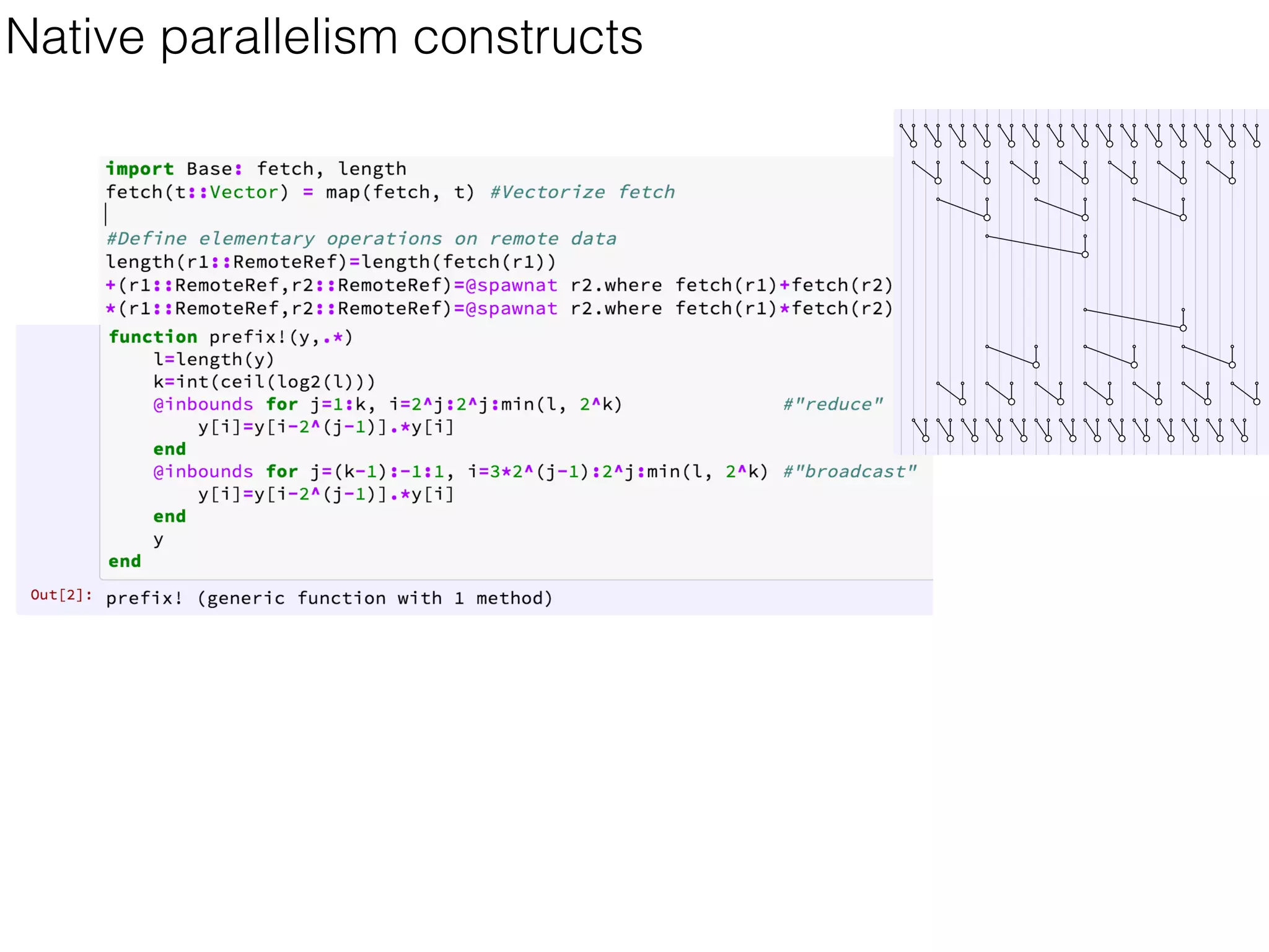 Native parallelism constructs
 