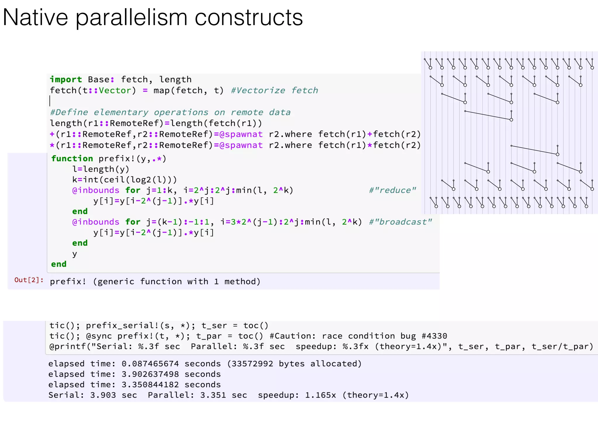 Native parallelism constructs
 