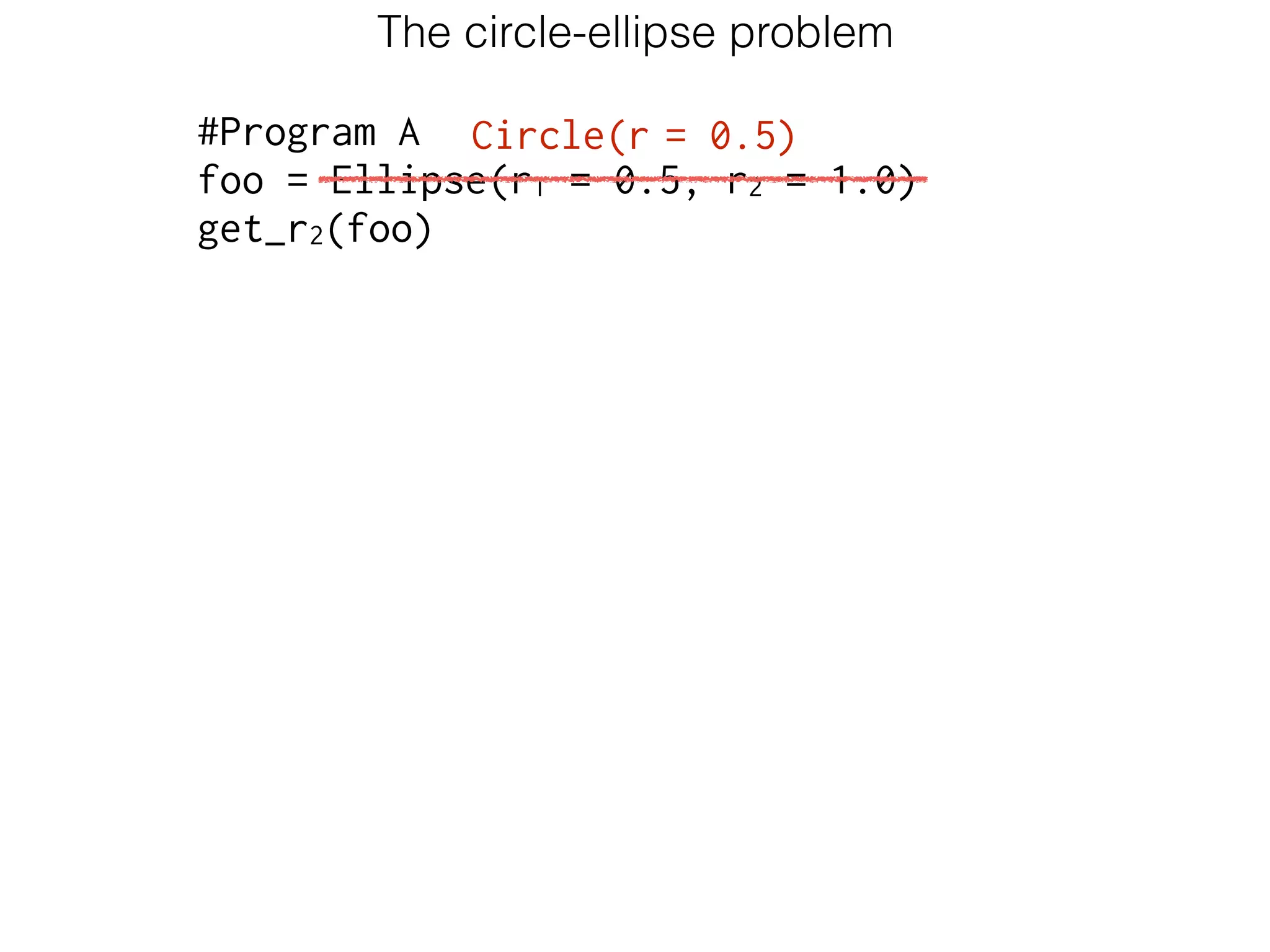 The circle-ellipse problem
#Program A
foo = Ellipse(r1 = 0.5, r2 = 1.0)
get_r2(foo)
Circle(r = 0.5)
 