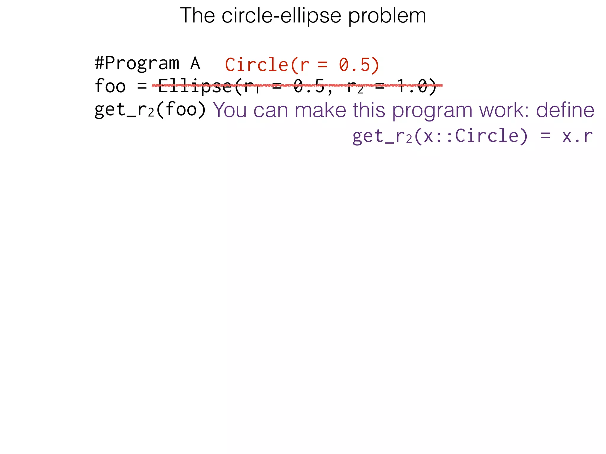 The circle-ellipse problem
#Program A
foo = Ellipse(r1 = 0.5, r2 = 1.0)
get_r2(foo)
Circle(r = 0.5)
You can make this program work: deﬁne
get_r2(x::Circle) = x.r
 