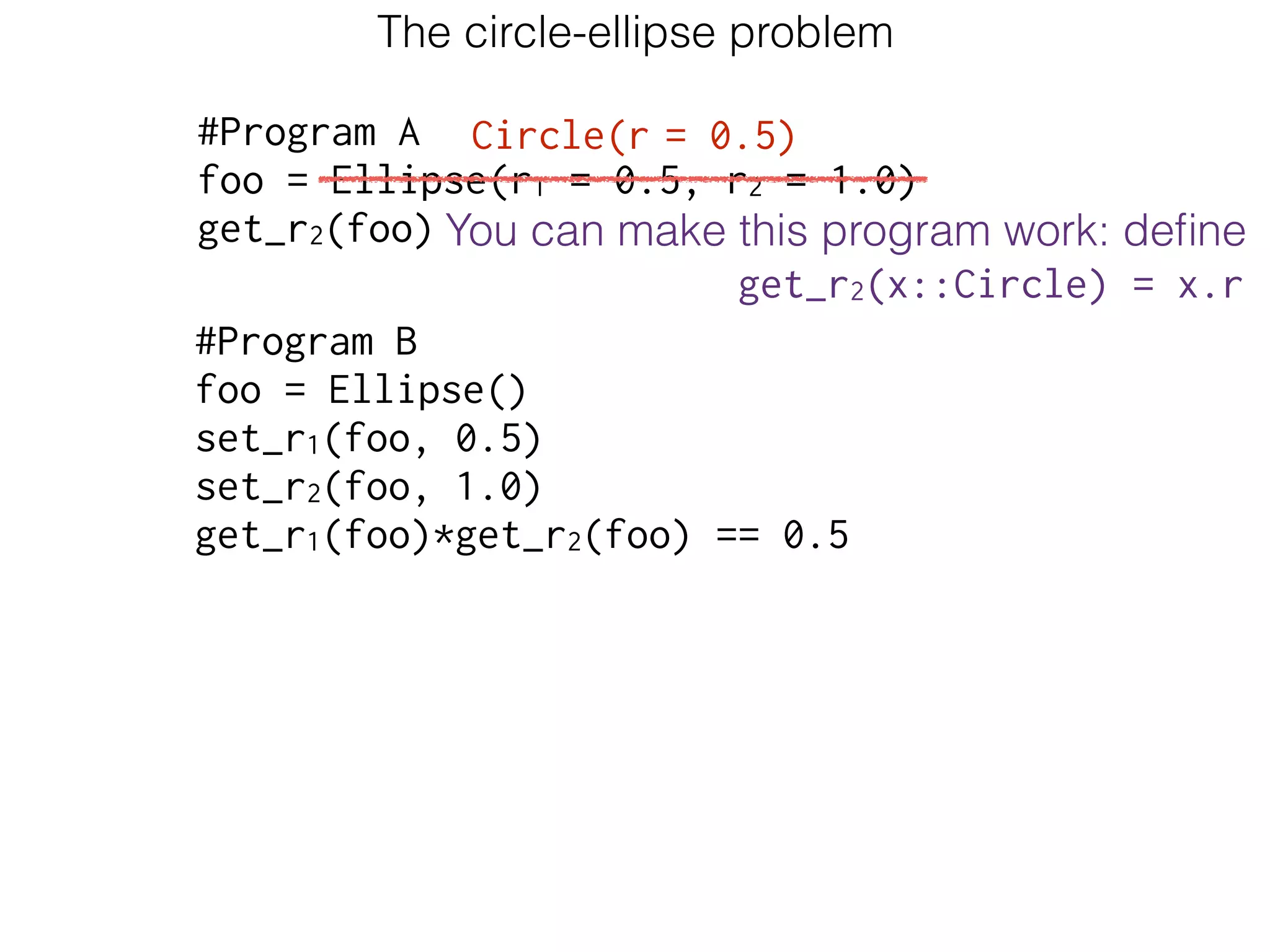 #Program B
foo = Ellipse()
set_r1(foo, 0.5)
set_r2(foo, 1.0)
get_r1(foo)*get_r2(foo) == 0.5
The circle-ellipse problem
#Program A
foo = Ellipse(r1 = 0.5, r2 = 1.0)
get_r2(foo)
Circle(r = 0.5)
You can make this program work: deﬁne
get_r2(x::Circle) = x.r
 