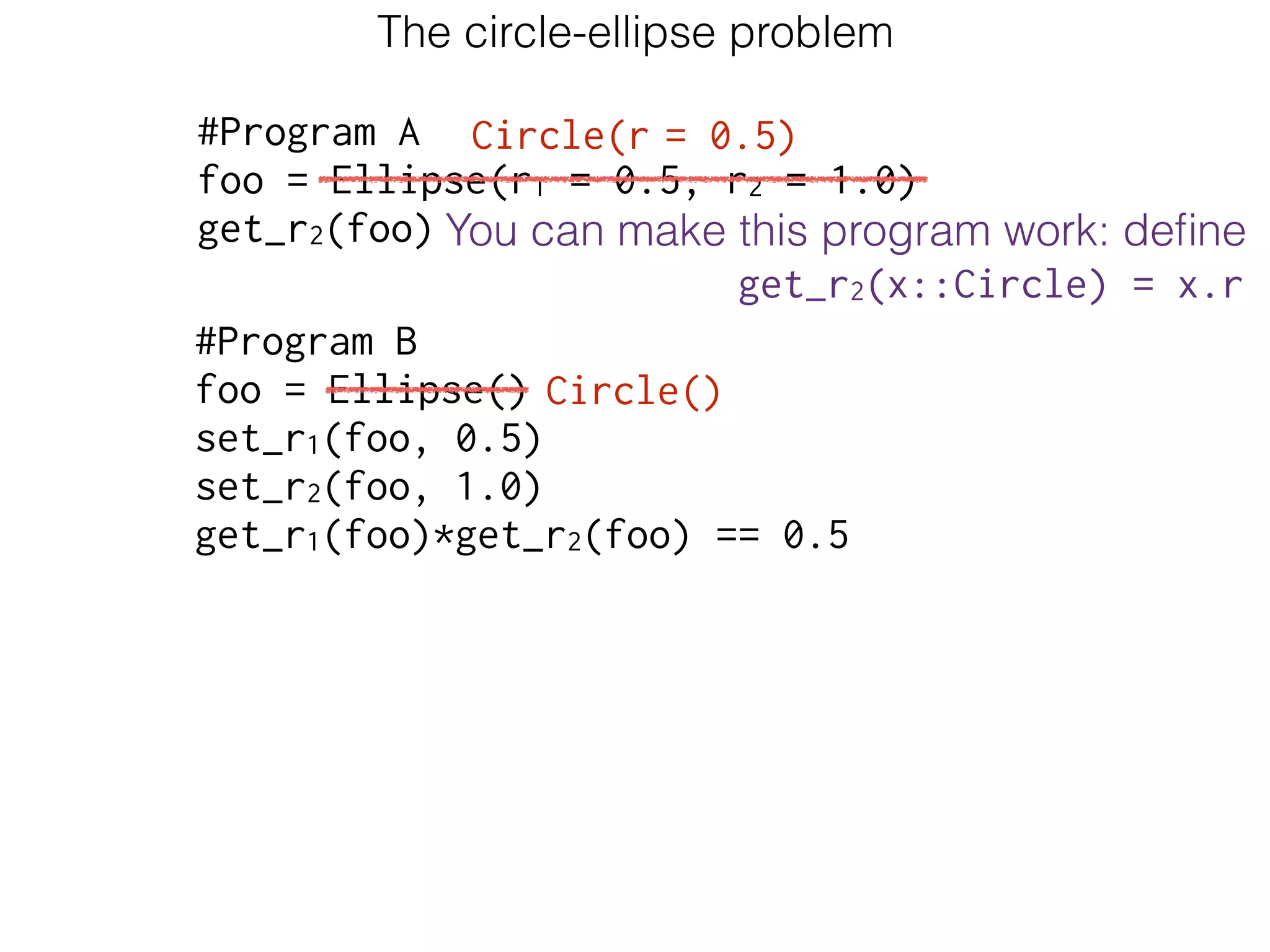 #Program B
foo = Ellipse()
set_r1(foo, 0.5)
set_r2(foo, 1.0)
get_r1(foo)*get_r2(foo) == 0.5
The circle-ellipse problem
#Program A
foo = Ellipse(r1 = 0.5, r2 = 1.0)
get_r2(foo)
Circle()
Circle(r = 0.5)
You can make this program work: deﬁne
get_r2(x::Circle) = x.r
 