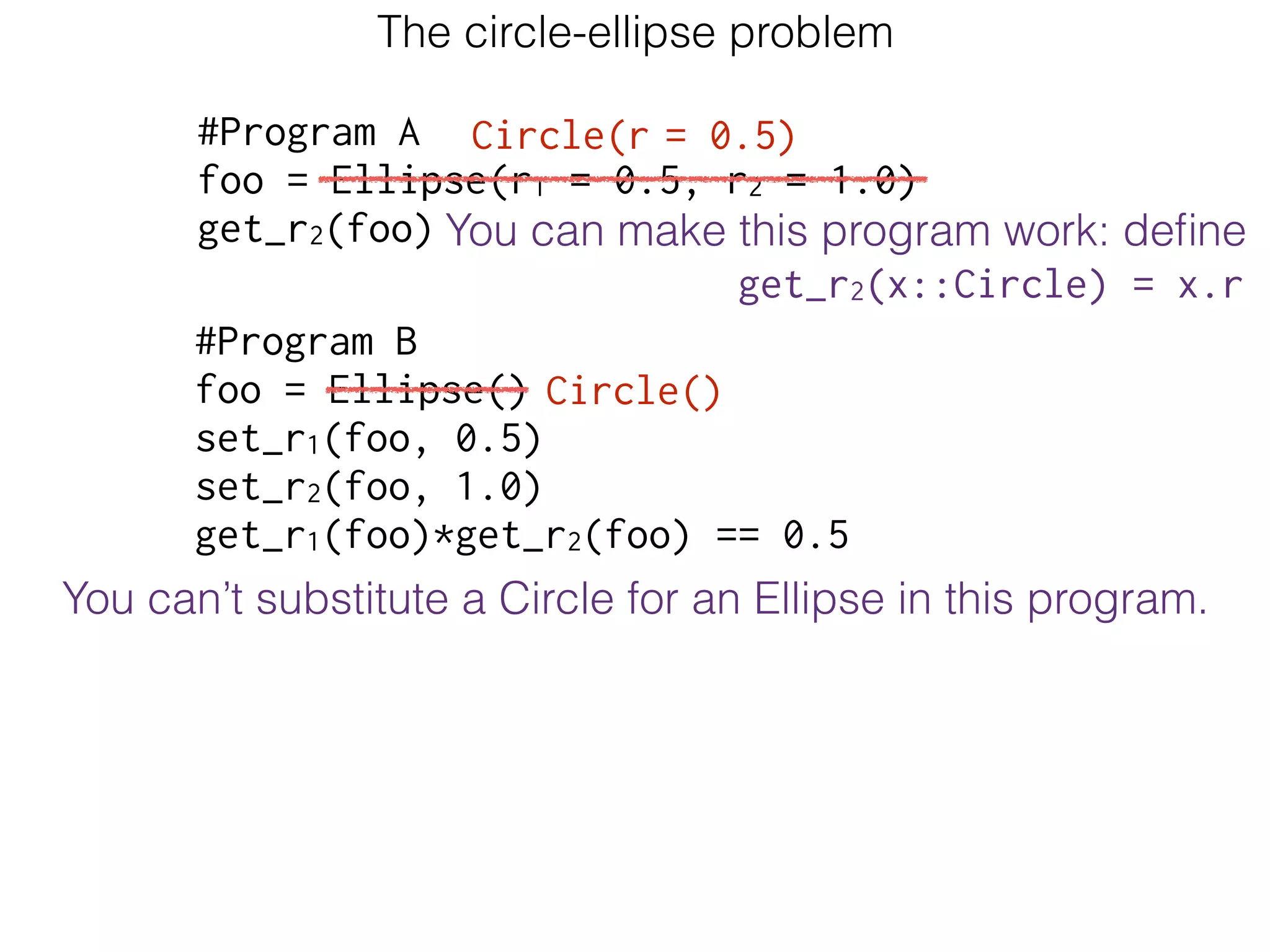 #Program B
foo = Ellipse()
set_r1(foo, 0.5)
set_r2(foo, 1.0)
get_r1(foo)*get_r2(foo) == 0.5
The circle-ellipse problem
#Program A
foo = Ellipse(r1 = 0.5, r2 = 1.0)
get_r2(foo)
Circle()
Circle(r = 0.5)
You can’t substitute a Circle for an Ellipse in this program.
You can make this program work: deﬁne
get_r2(x::Circle) = x.r
 