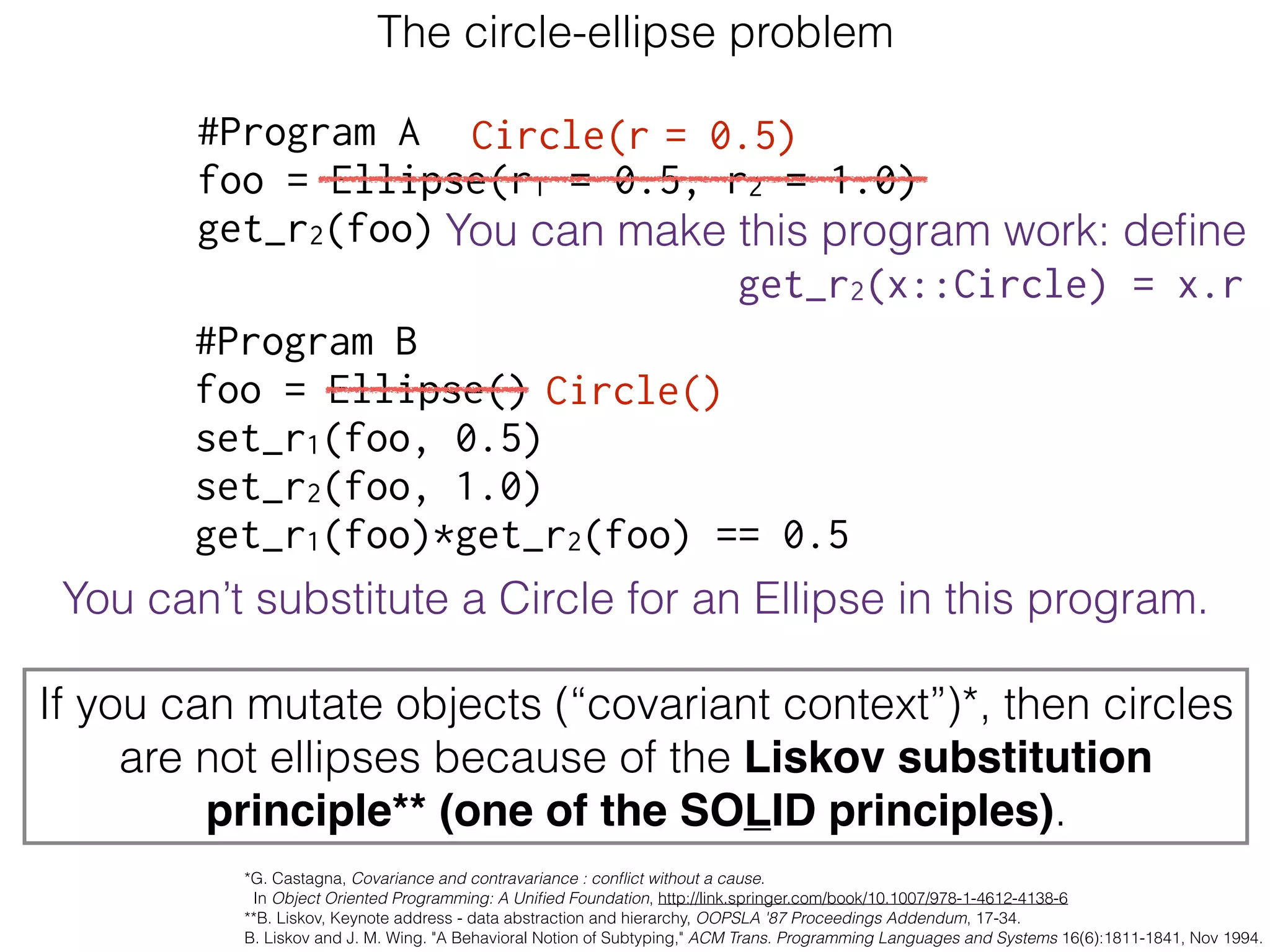 #Program B
foo = Ellipse()
set_r1(foo, 0.5)
set_r2(foo, 1.0)
get_r1(foo)*get_r2(foo) == 0.5
The circle-ellipse problem
#Program A
foo = Ellipse(r1 = 0.5, r2 = 1.0)
get_r2(foo)
Circle()
Circle(r = 0.5)
You can’t substitute a Circle for an Ellipse in this program.
You can make this program work: deﬁne
get_r2(x::Circle) = x.r
If you can mutate objects (“covariant context”)*, then circles
are not ellipses because of the Liskov substitution
principle** (one of the SOLID principles).
*G. Castagna, Covariance and contravariance : conﬂict without a cause.
In Object Oriented Programming: A Uniﬁed Foundation, http://link.springer.com/book/10.1007/978-1-4612-4138-6
**B. Liskov, Keynote address - data abstraction and hierarchy, OOPSLA '87 Proceedings Addendum, 17-34.
B. Liskov and J. M. Wing. "A Behavioral Notion of Subtyping," ACM Trans. Programming Languages and Systems 16(6):1811-1841, Nov 1994.
 