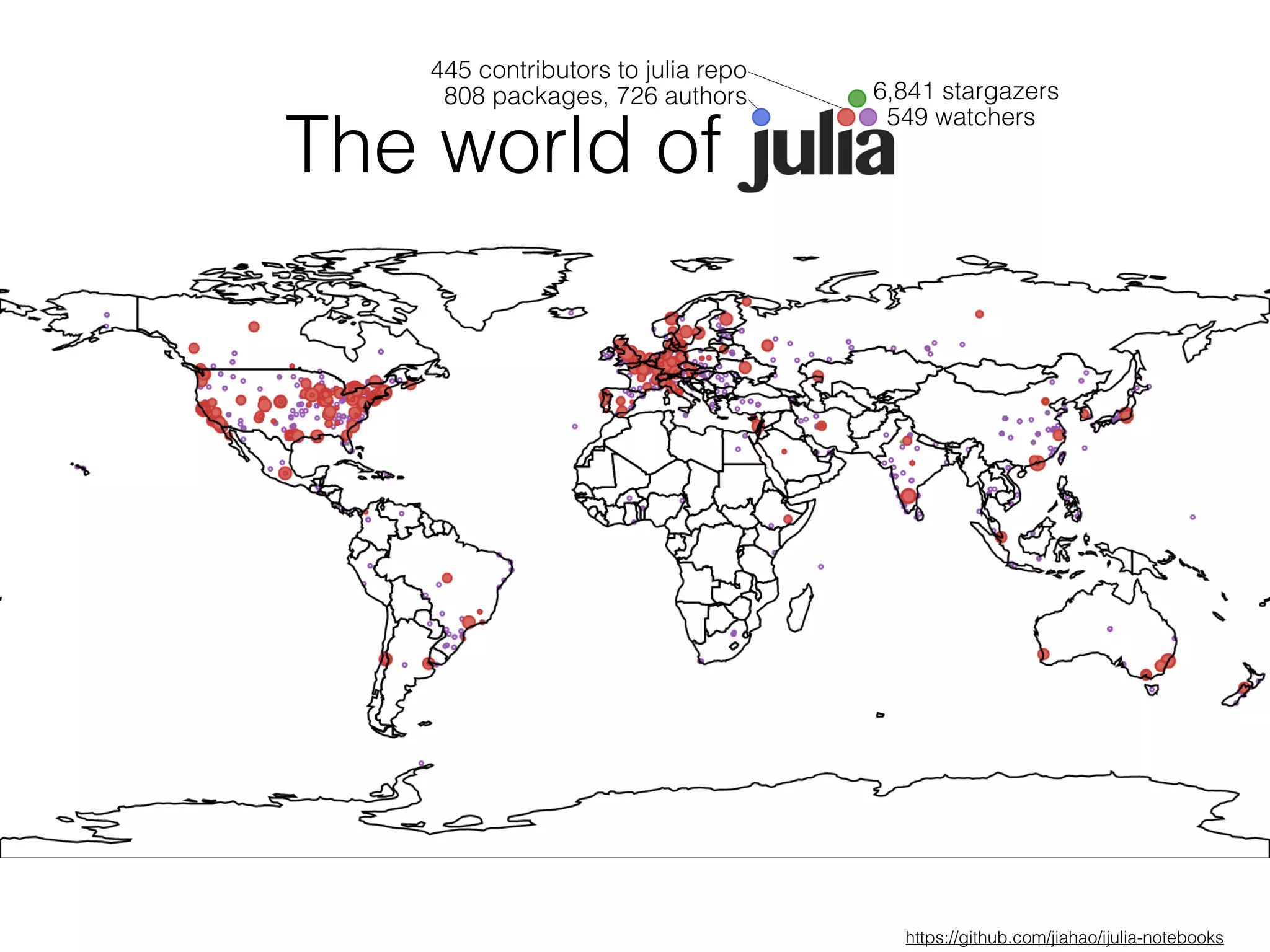https://github.com/jiahao/ijulia-notebooks
The world of
808 packages, 726 authors
445 contributors to julia repo
6,841 stargazers
549 watchers
 