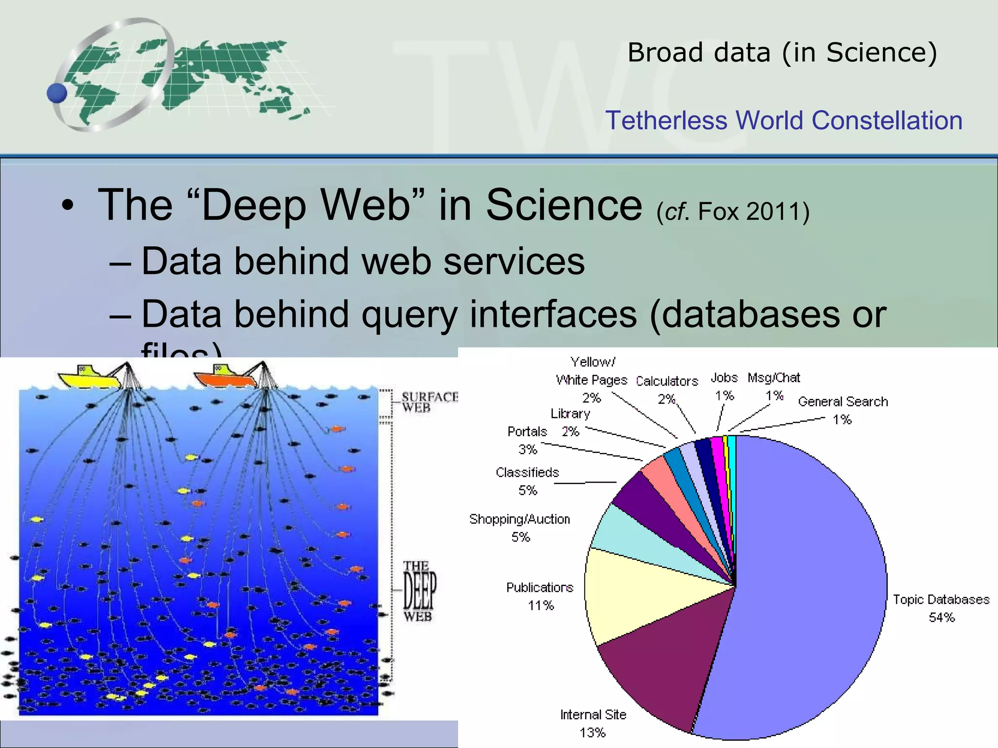 Broad data (in Science) The  “ Deep Web ”  in Science  ( cf . Fox 2011) Data behind web services Data behind query interfaces (databases or files) Introduces a different curation problem 