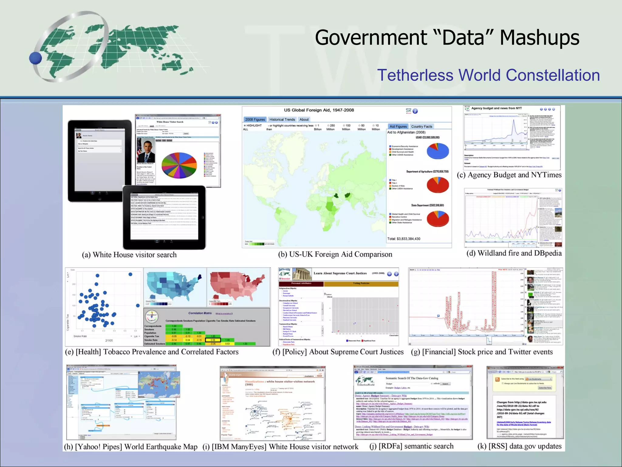 Government “ Data ”  Mashups 
